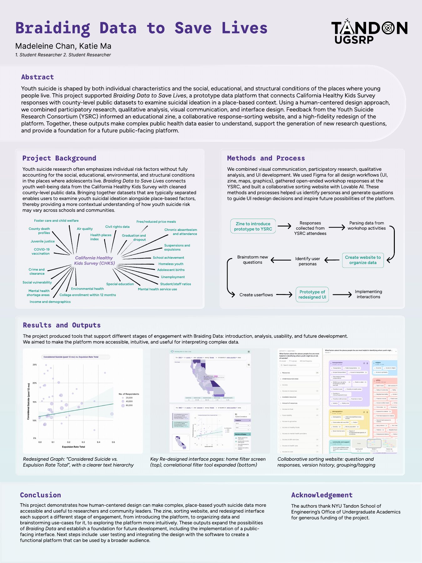 Braiding Data research poster