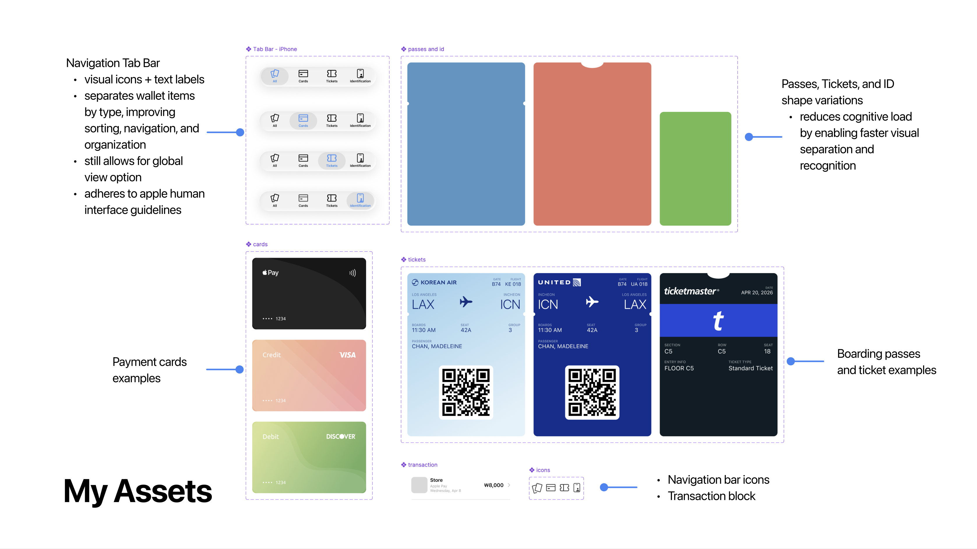 Custom interface assets