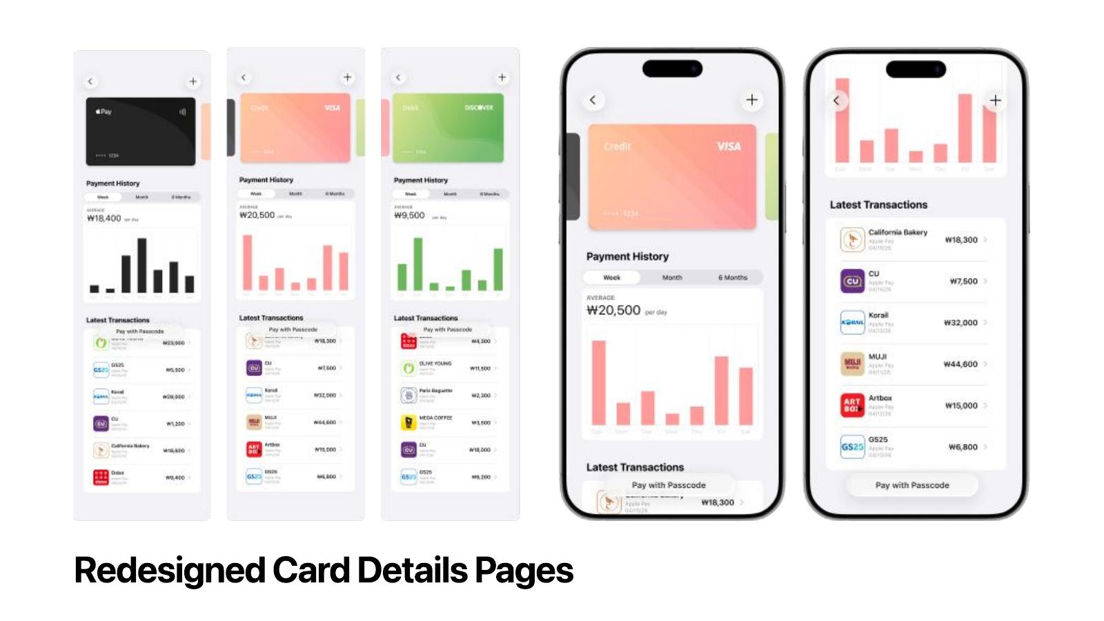 Redesigned card details from the presentation