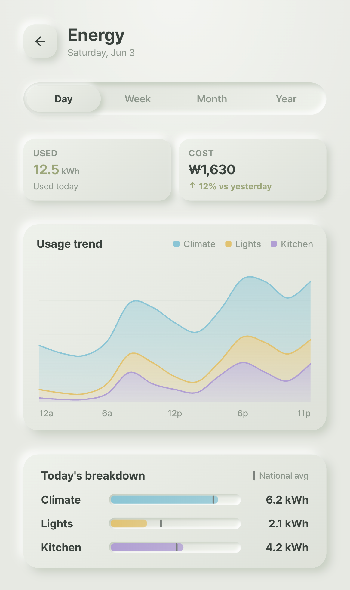Final screen — Energy details